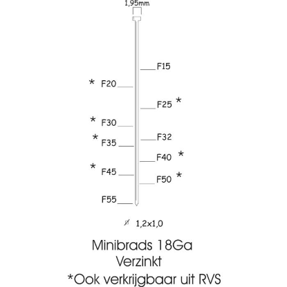 Afbeeldingen van KITPRO BASSO Minibrads VZ F20 5000x